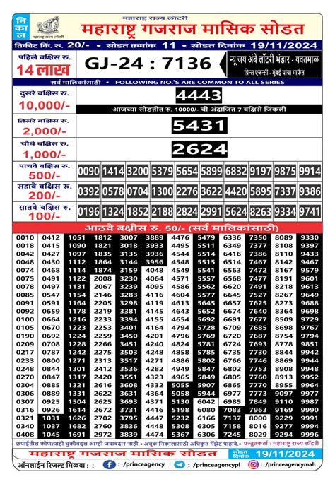 maharashtra gajlaxmi lottery result|Maharashtra Lottery Results LIVE: Check Winning Numbers for .